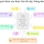 Phân tích dữ liệu thông minh bằng AI
