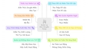 Thách thức quản lý kho chuyên dụng