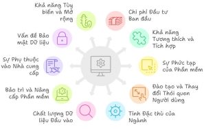 Thách thức triển khai phần mềm quản lý nhà máy sửa chữa