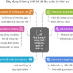 Quản lý bảo trì thiết bị là gì? Kế hoạch bảo trì thiết bị