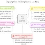 Quản lý bảo trì thiết bị là gì? Kế hoạch bảo trì thiết bị