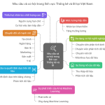 Nhu cầu đào tạo Statistics and Business Intelligence