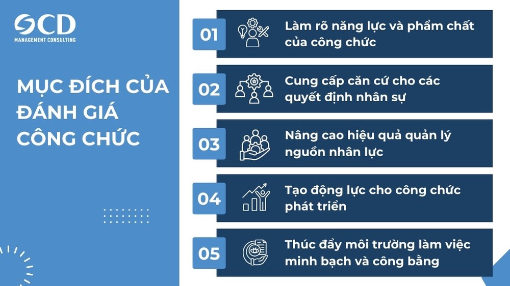 mục đích của việc đánh giá công chức