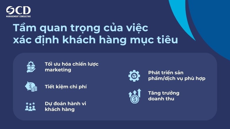 tầm quan trọng của việc xác định khách hàng mục tiêu