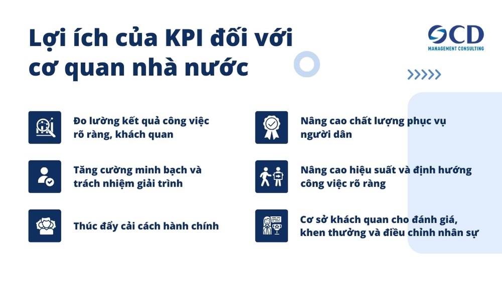 lợi ích của kpi đối với cơ quan nhà nước