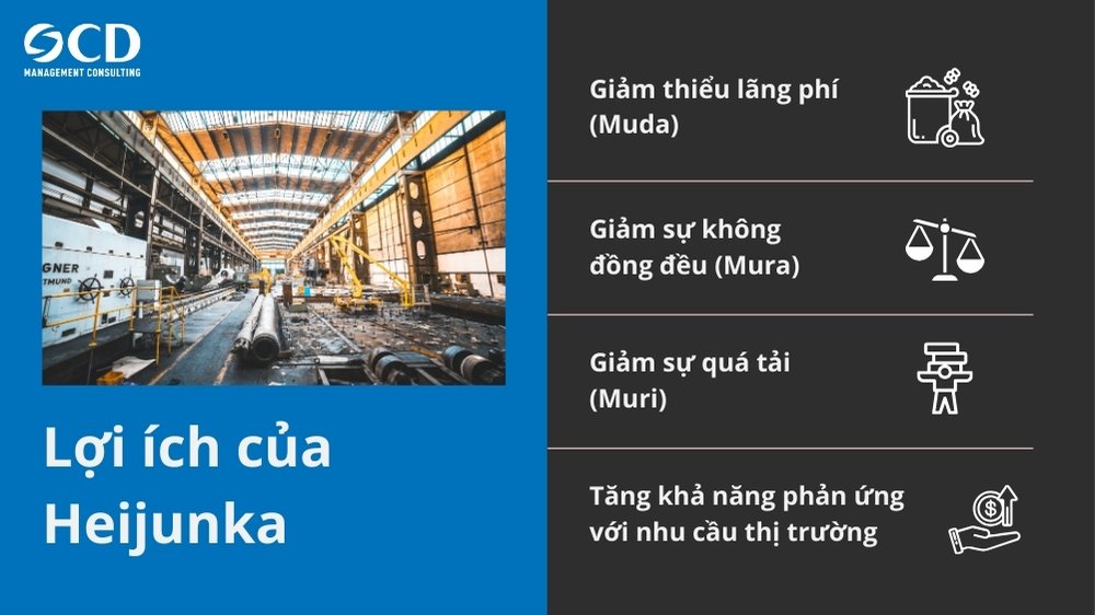 lợi ích của heijunka