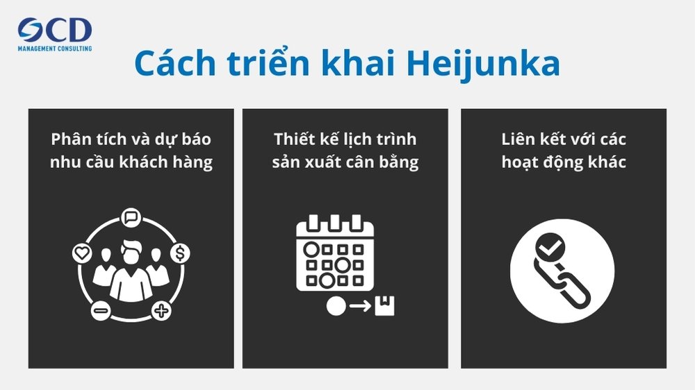 cách triển khai heijunka trong doanh nghiệp