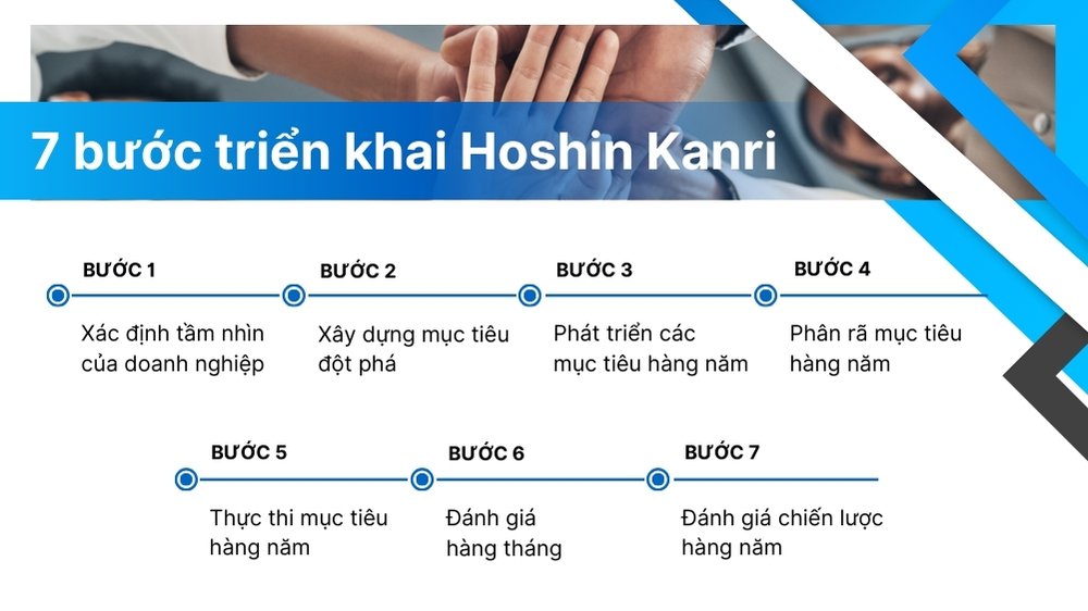 7 bước triển khai hoshin kanri