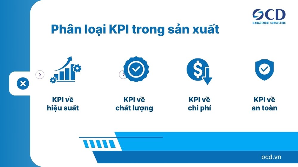 các loại kpi trong sản xuất