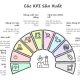 Bộ chỉ tiêu KPI sản xuất