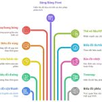Các loại biểu đồ phổ biến trong thiết kế dashboard