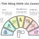 Các tính năng chính của Camera PTZ