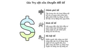 Các trụ cột của chuyển đổi số: Hiện trạng và thách thức