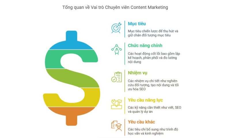 Căn cứ xây dựng khung năng lực nhân viên content marketing
