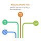 Cấu trúc từ điển năng lực phòng marketing