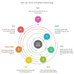 Chỉ số trải nghiệm khách hàng CX KPIs