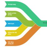 Công nghệ Web3