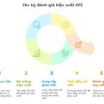 Đánh giá cán bộ công chức theo KPI