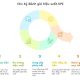 Đánh giá cán bộ công chức theo KPI