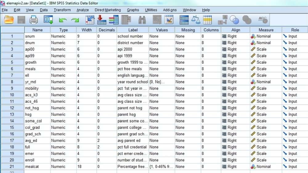 mã hóa trong phần mềm spss