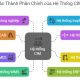 Hệ thống sản xuất tích hợp máy tính CIM