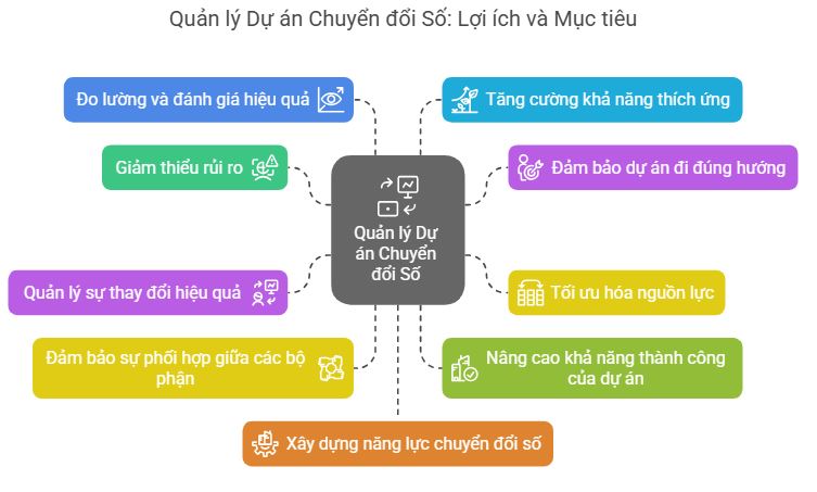 Lợi ích của quản lý dự án chuyển đổi số