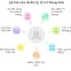 Lợi ích của quản lý vị trí hàng hóa trong kho