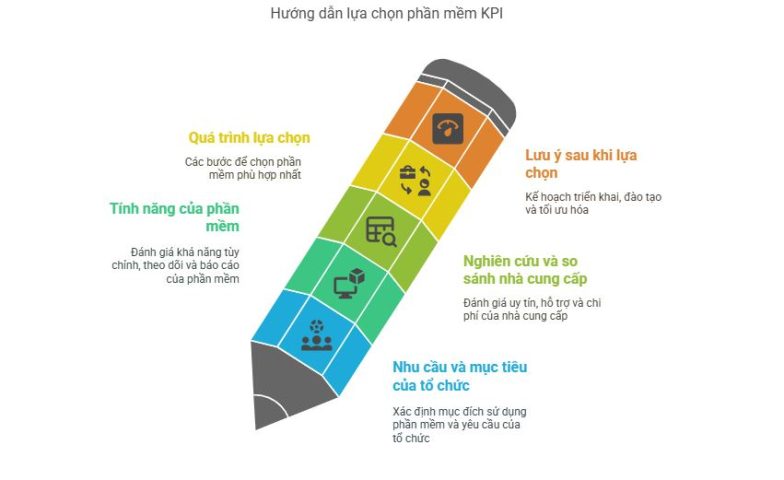 Lựa chọn phần mềm đánh giá KPI cán bộ công chức