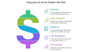 Mô tả công việc - Căn cứ xây dựng Khung năng lực Nhân viên SEO