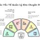 Những vấn đề cần lưu ý quản lý kho chuyên dụng
