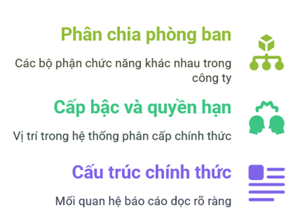 mục đích của sơ đồ tổ chức