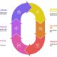 Quy trình thiết kế dashboard