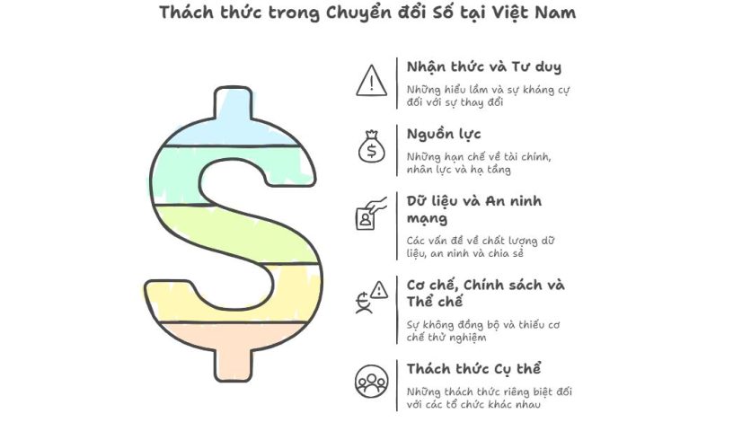 Thách thức trong chuyển đổi số tại Việt nam