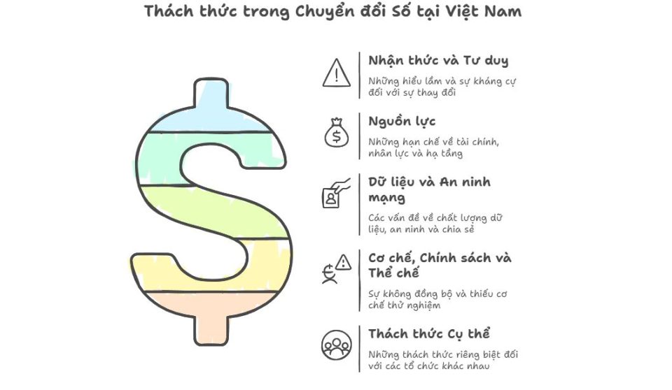 Thách thức trong chuyển đổi số tại Việt nam