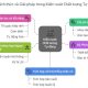 Thách thức và giải pháp trong kiểm soát chất lượng tự động