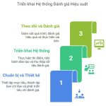 Triển khai hệ thống quản lý hiệu suất - cốt lõi của quản lý cán bộ công chức