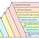 Vai trò của tích hợp hệ thống trong chuyển đổi số