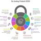 Xu hướng Fintech 2025