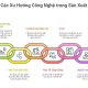 Xu hướng công nghệ trong quản lý sản xuất 2025