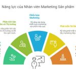 Ứng dụng công nghệ RFID tầm xa quản lý bãi xe