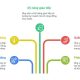 Yêu cầu năng lực vị trí Nhân viên Social Media Marketing