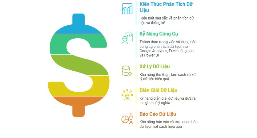 Yêu cầu năng lực vị trí nhân viên phân tích dữ liệu marketing