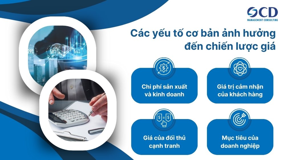các yếu tố ảnh hưởng đến chiến lược giá