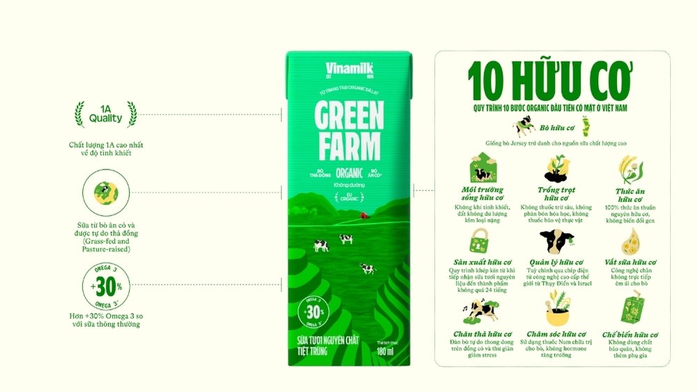 sữa tươi vinamilk greenfarm