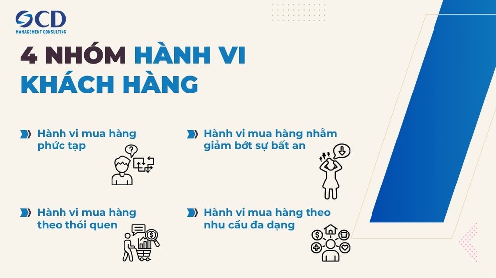 4 nhóm khách hàng vi khách hàng