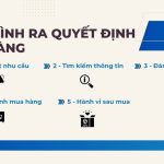 Ứng dụng công nghệ RFID tầm xa quản lý bãi xe