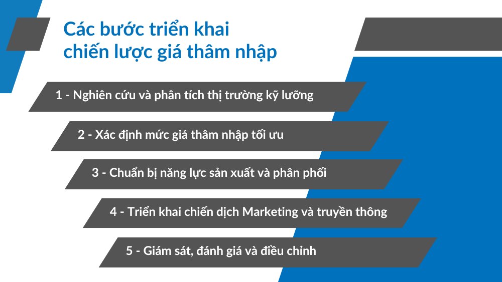 các bước triển khai chiến lược giá thâm nhập