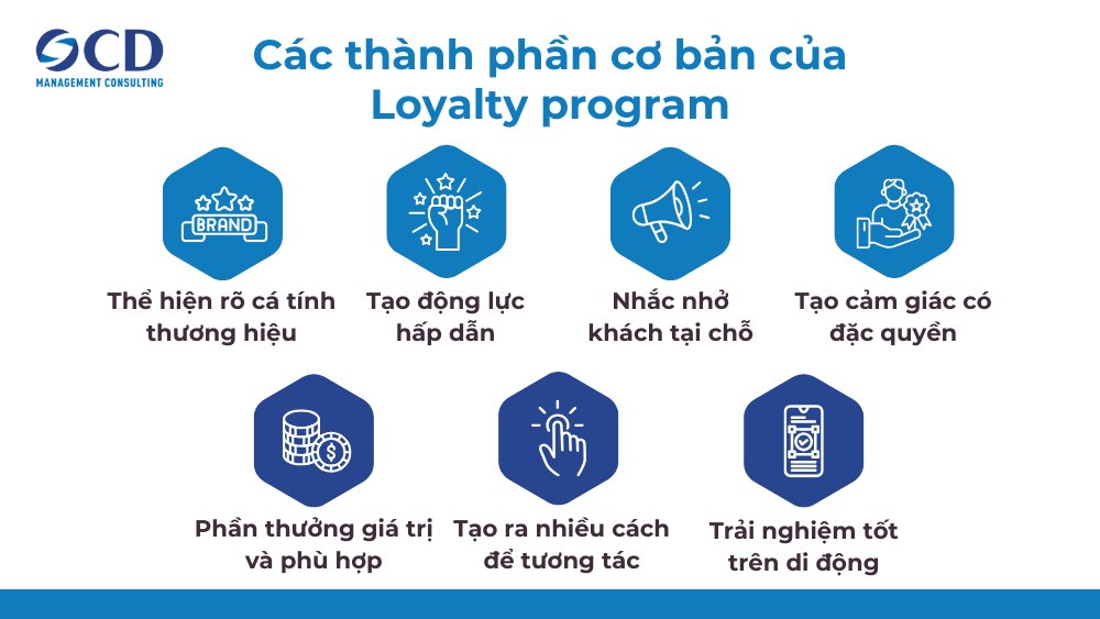 các thành phần của loyalty program