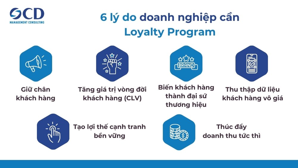 6 lợi ích Loyalty Program mang lại