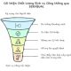 Cải thiện chất lượng dịch vụ công qua mô hình SERVQUAL